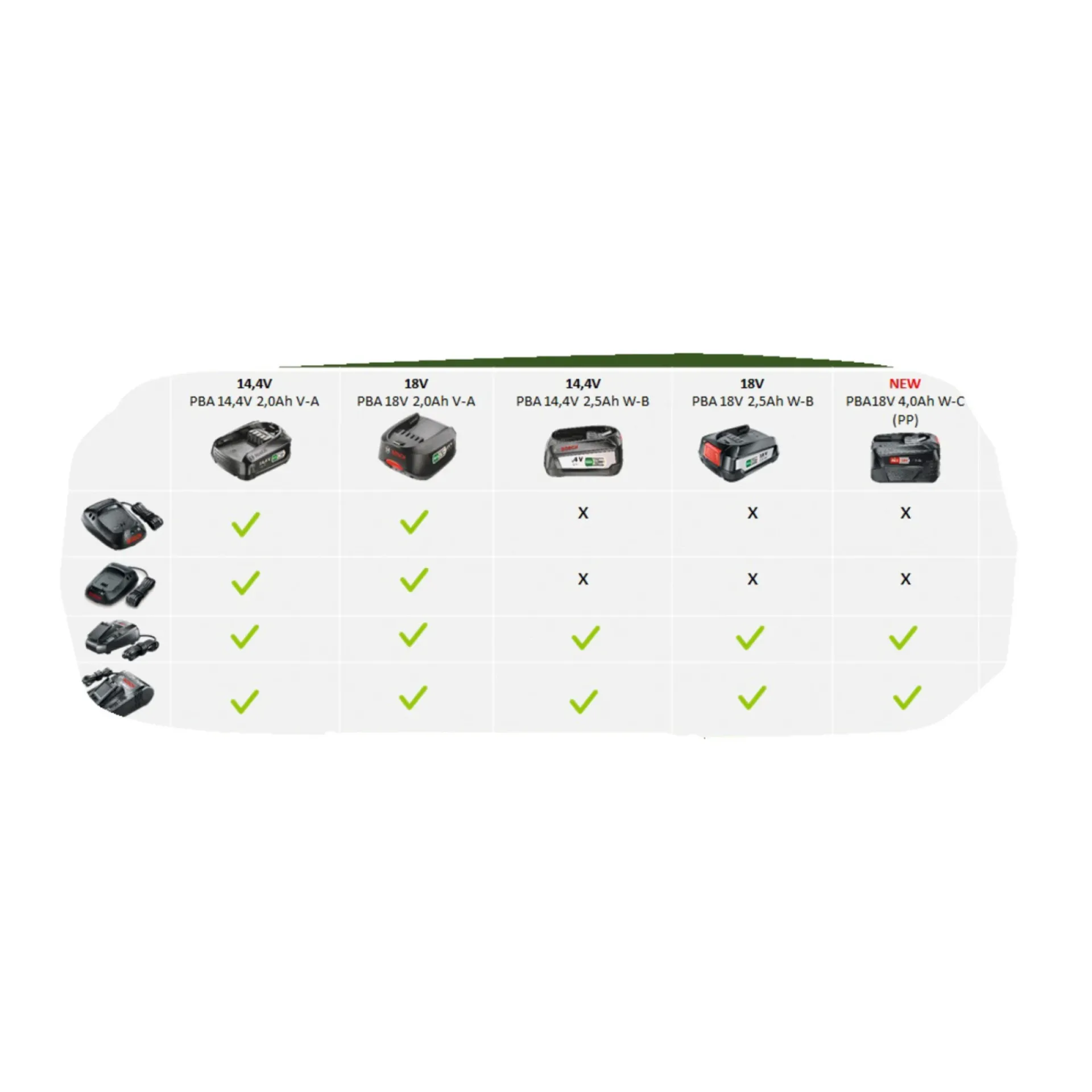 1600A005B0 BATTERI 18V 2,5 AH 1|Bosch Discount