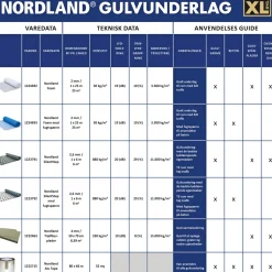 FOAM 30 2,0 MM M. FUGTSPÆRRE GULVUNDERLAG 25 M2|Nordland
